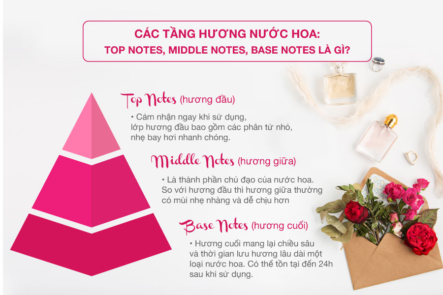 nhung kien thuc co ban ve nuoc hoa 879 1