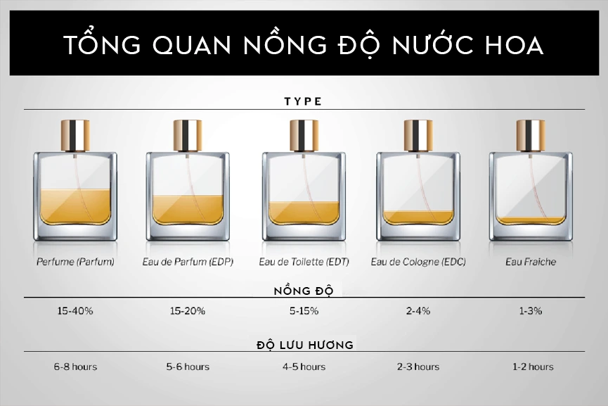 nhung kien thuc co ban ve nuoc hoa 879 2